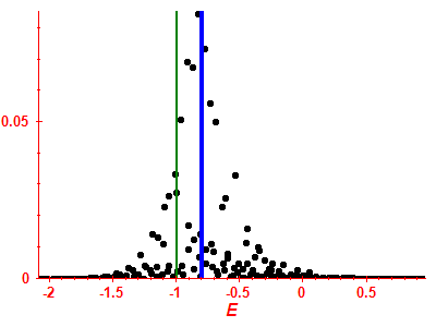 Strength function